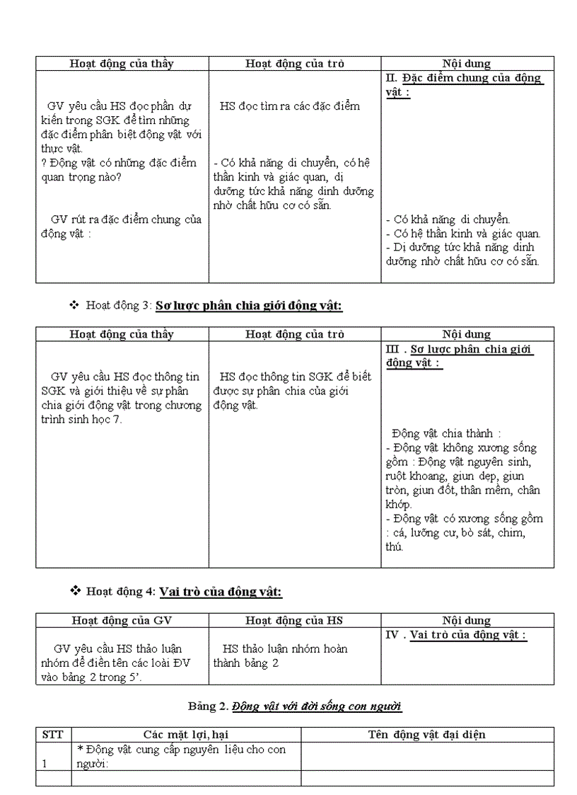 image for page Bài 2 phân biệt động vất