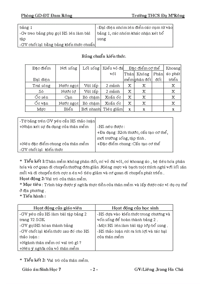 image for page Bai 22