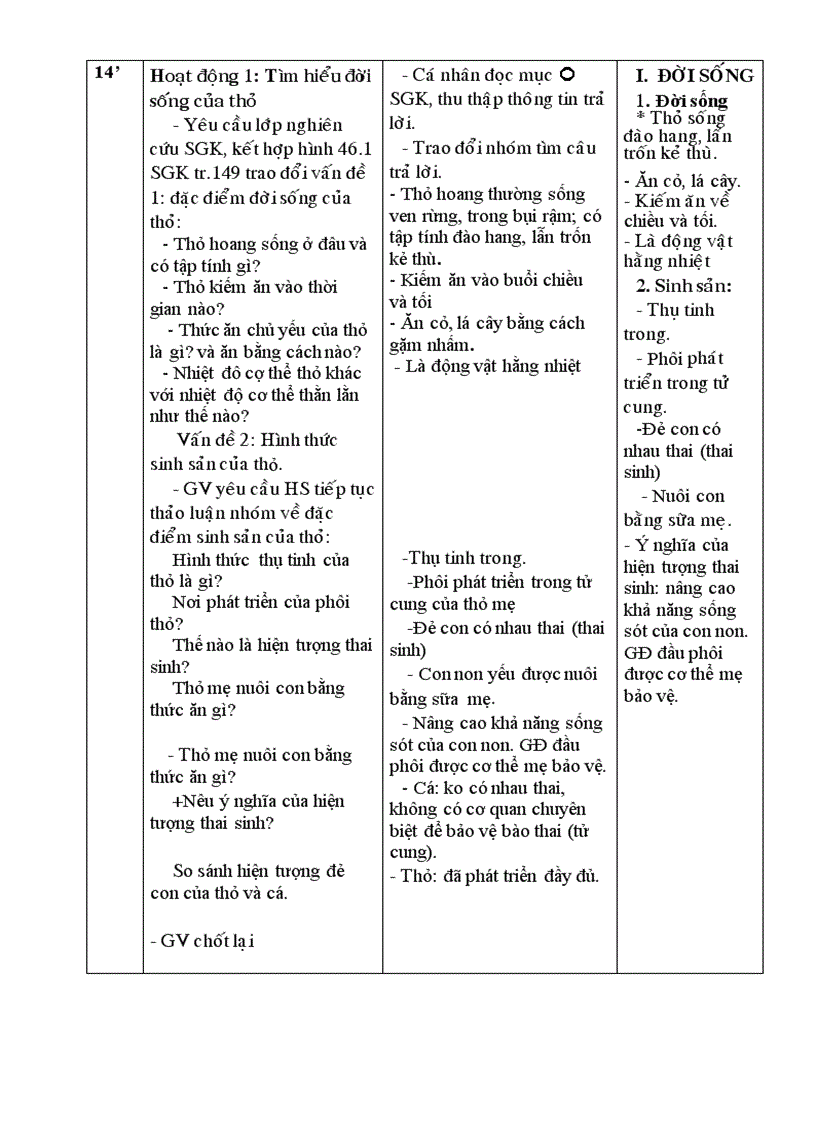 image for page Bài 6 thỏ