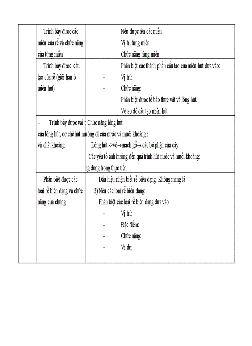 image for page Chuan kien thuc 6 7 8 9