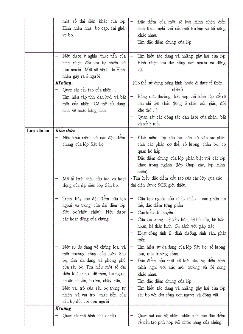 image for page Chuan kien thuc ki nang sinh hoc 7 moi