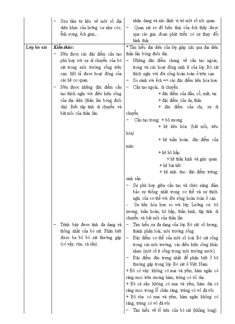 image for page Chuan kien thuc ki nang sinh hoc 7 moi