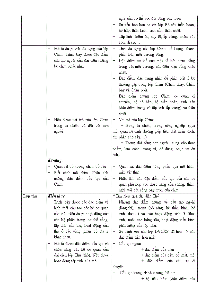 image for page Chuan kien thuc ki nang sinh hoc 7 moi