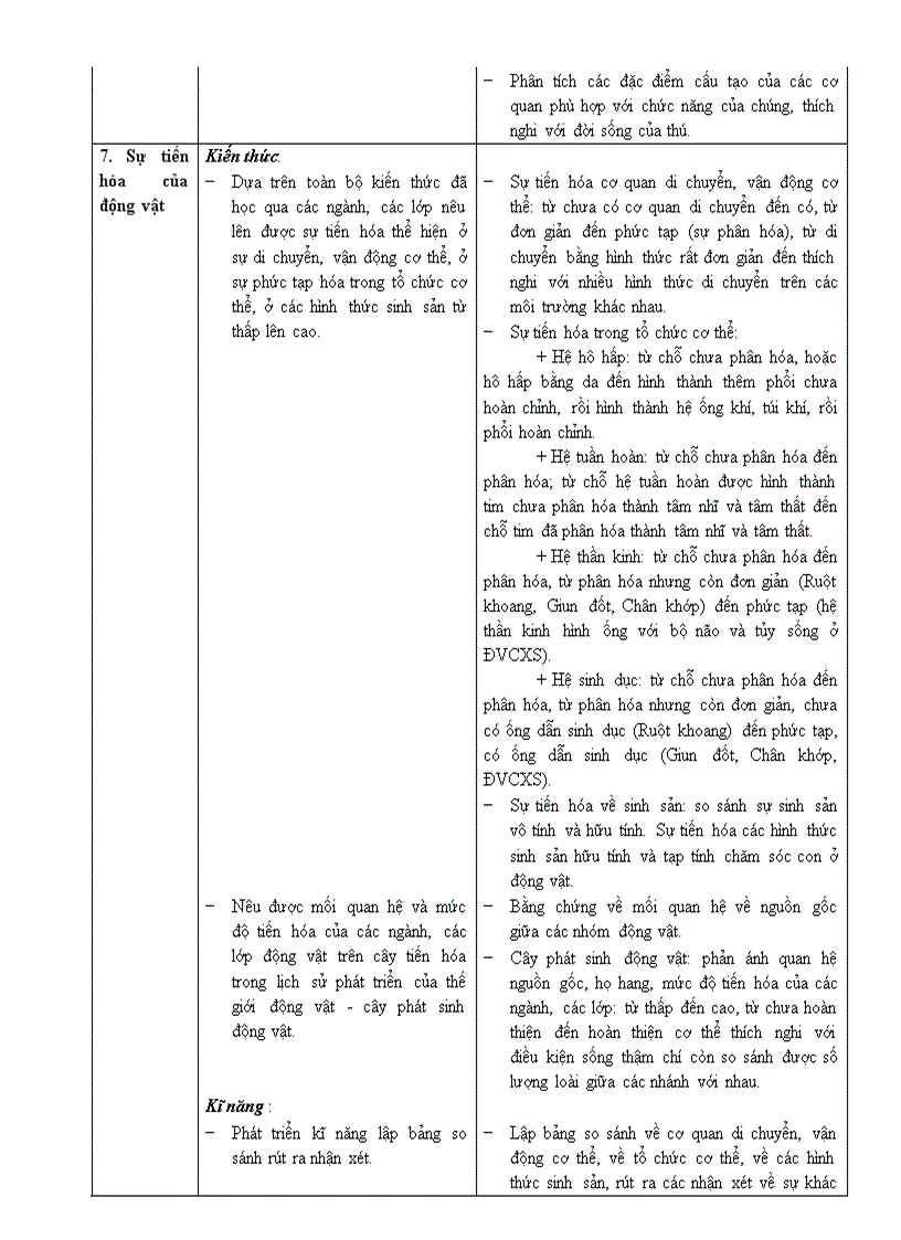 image for page Chuan kien thuc ki nang sinh hoc 7 moi