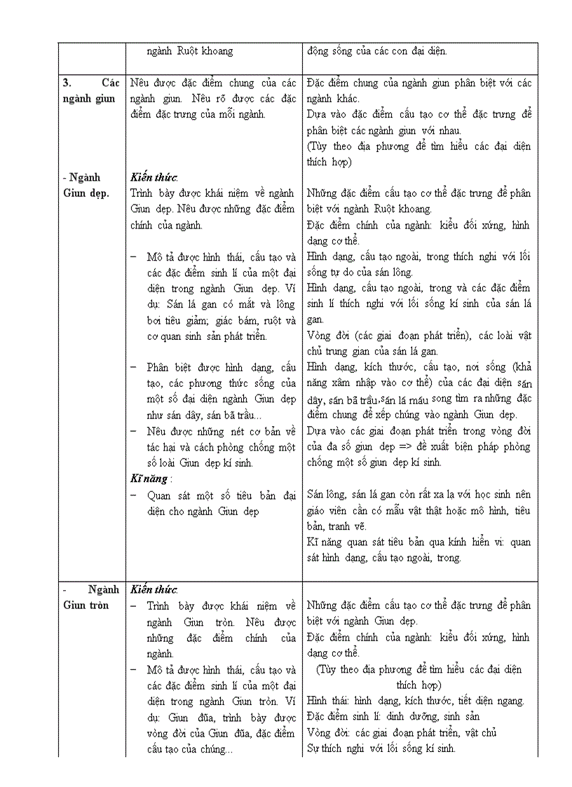 Chuẩn kiến thức môn Sinh 7