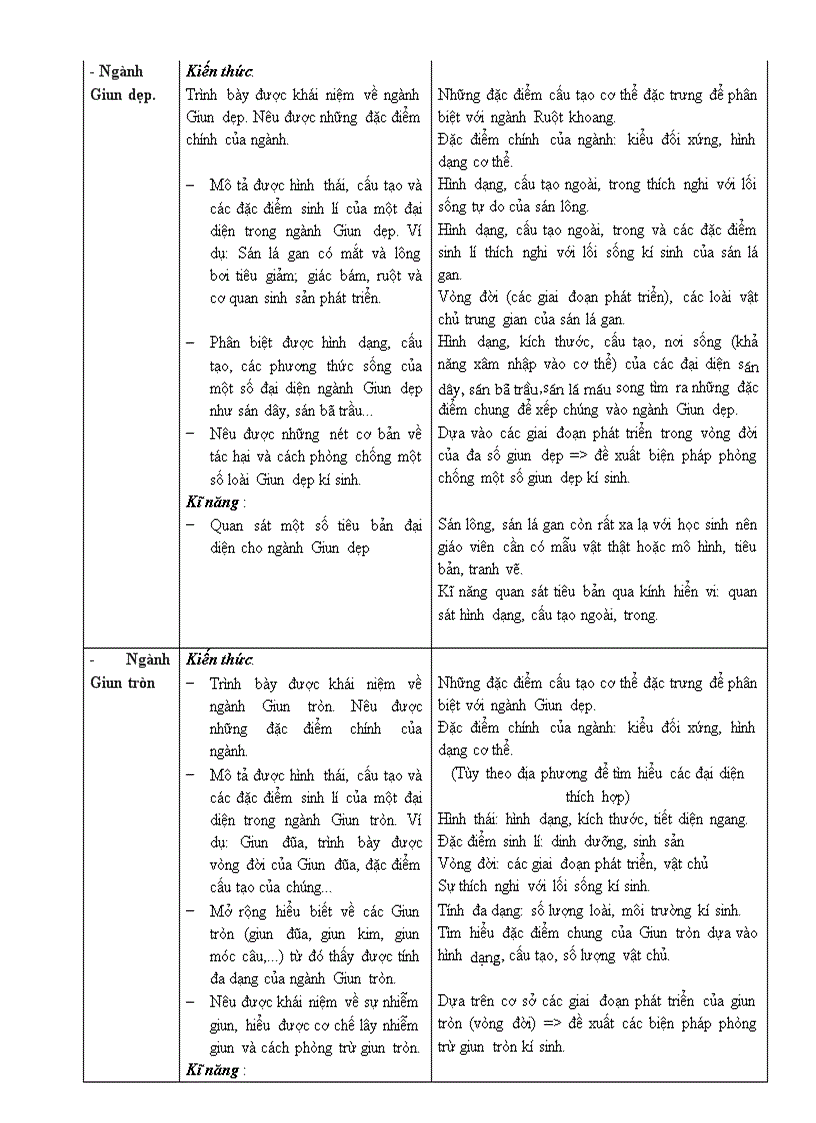 image for page Chuan kien thuc Sinh 7