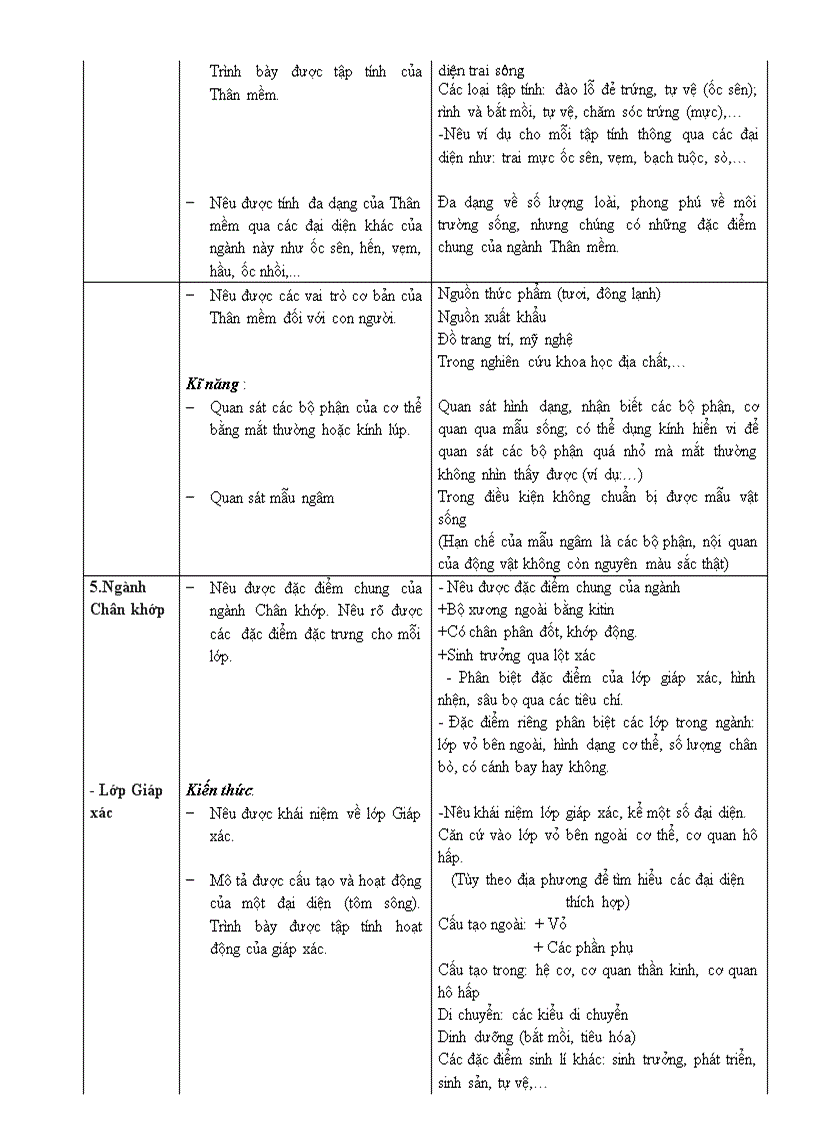 image for page Chuan kien thuc Sinh 7