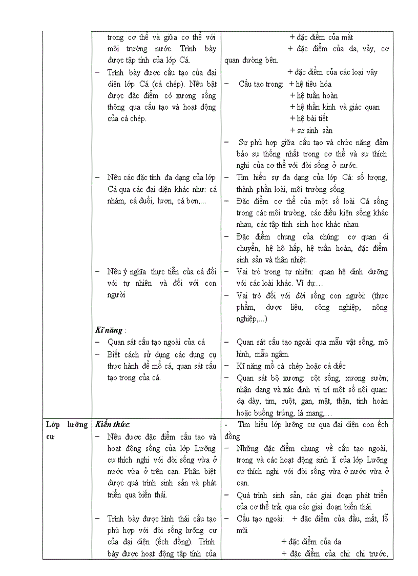 image for page Chuan kien thuc Sinh 7