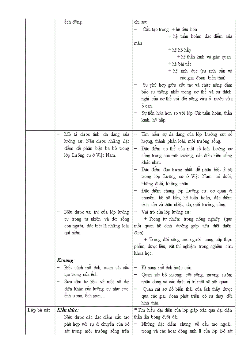 image for page Chuan kien thuc Sinh 7