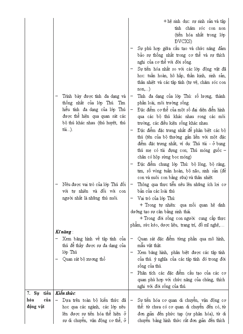 image for page Chuan kien thuc Sinh 7