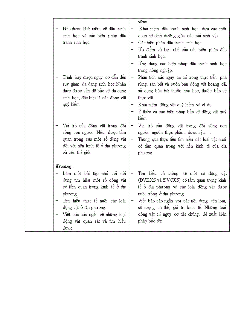 image for page Chuan kien thuc Sinh 7