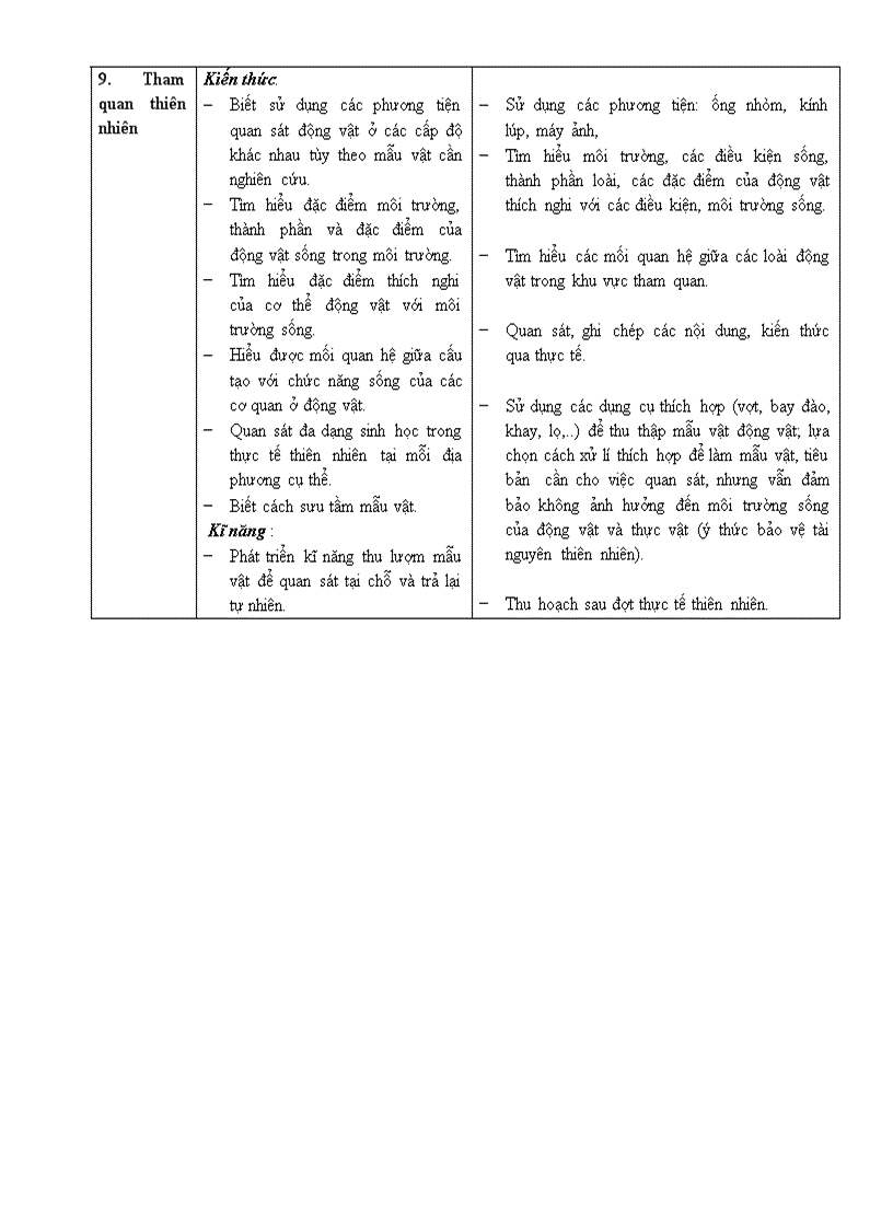 image for page Chuan kien thuc Sinh 7