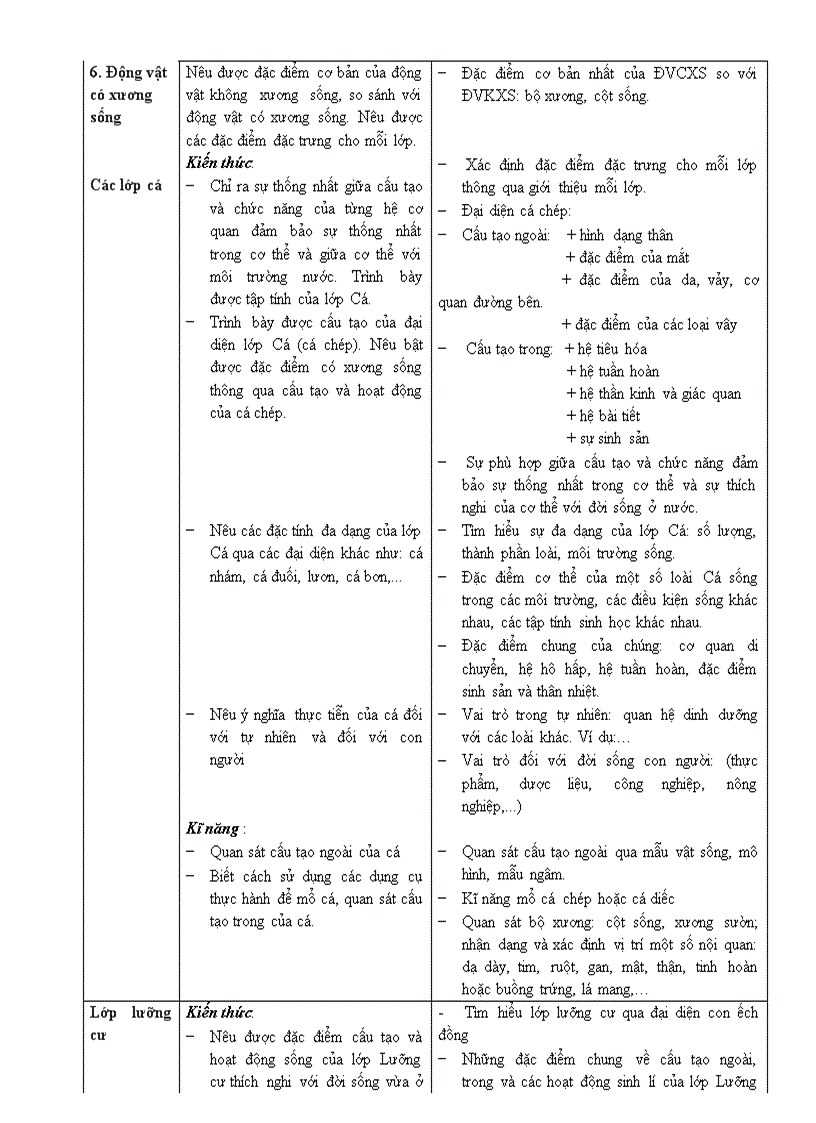 image for page Chuan kien thuc Sinh hoc 7