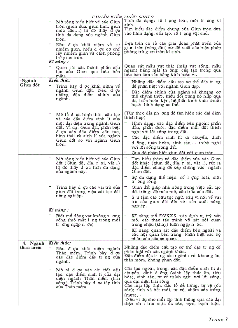 image for page Chuẩn kt kn sinh 7