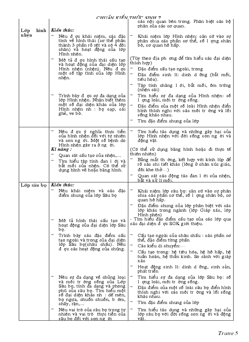 image for page Chuẩn kt kn sinh 7