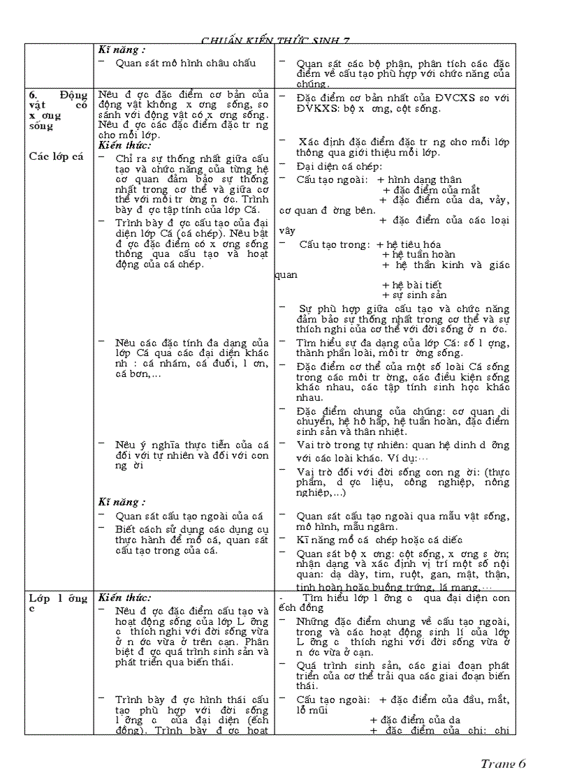 image for page Chuẩn kt kn sinh 7