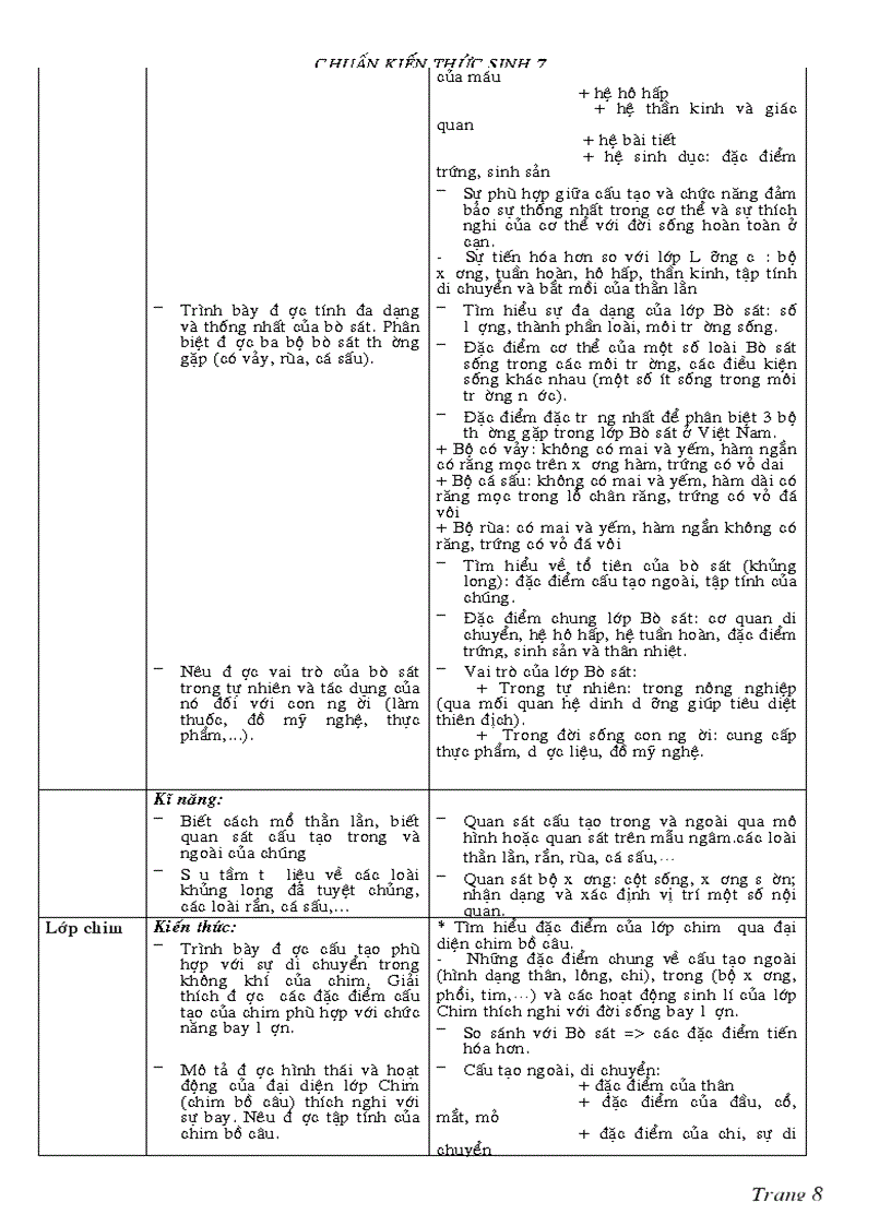 image for page Chuẩn kt kn sinh 7