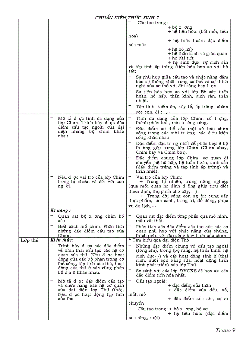 image for page Chuẩn kt kn sinh 7