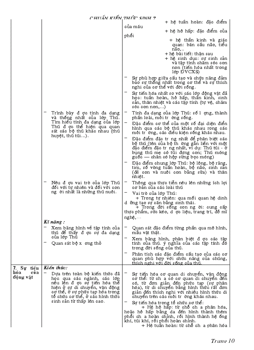 image for page Chuẩn kt kn sinh 7