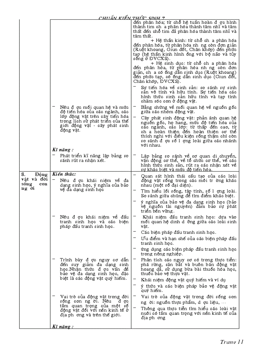 image for page Chuẩn kt kn sinh 7