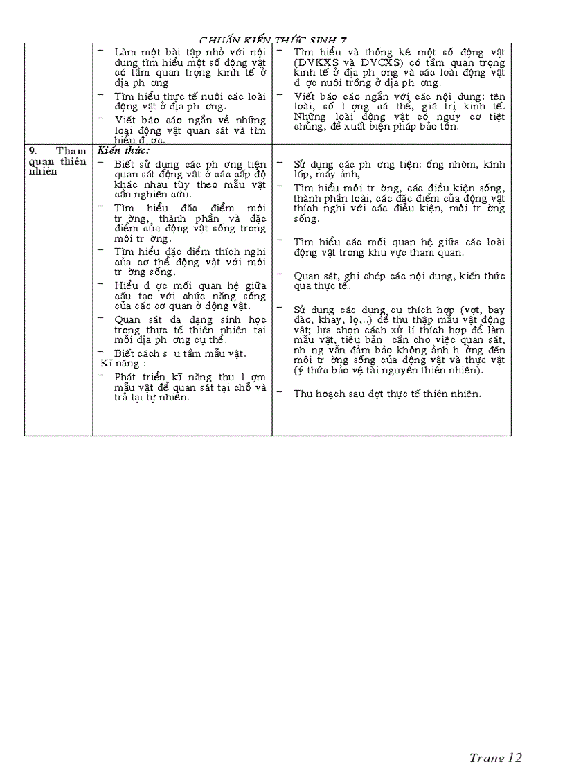 image for page Chuẩn kt kn sinh 7