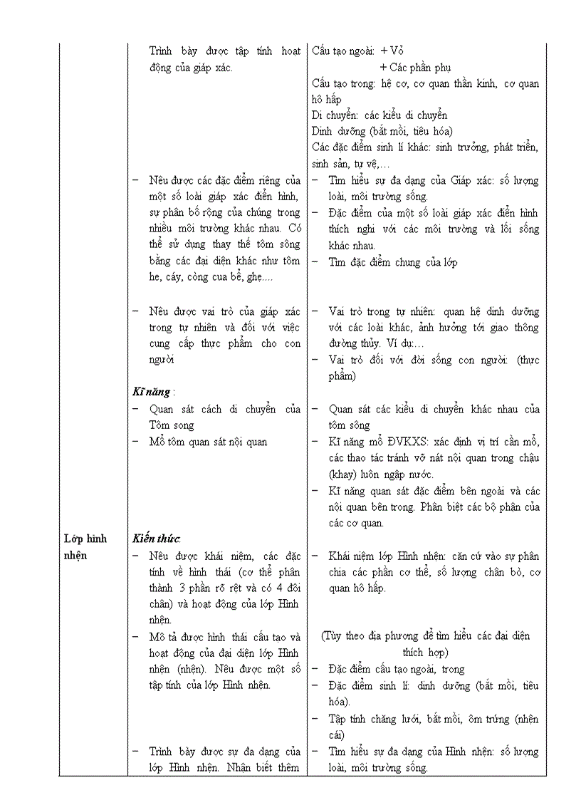 image for page Chuẩn KTKN môn Sinh học 7