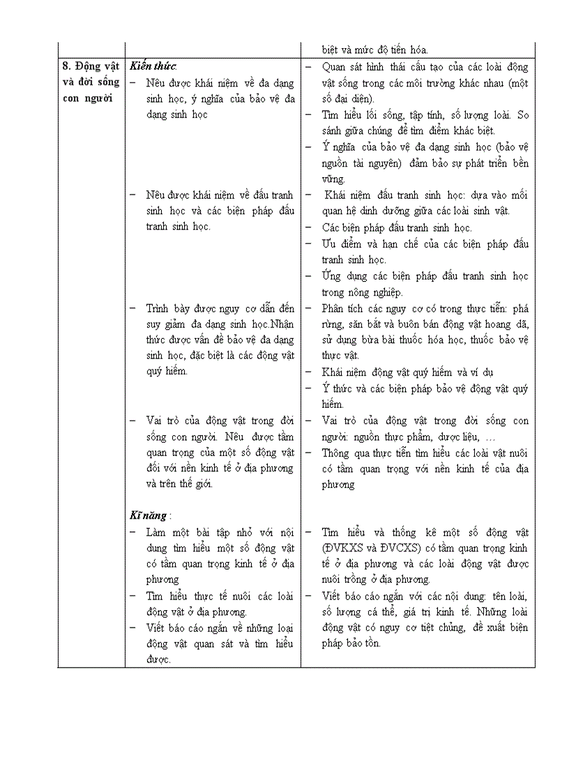 image for page Chuẩn KTKN môn Sinh học 7