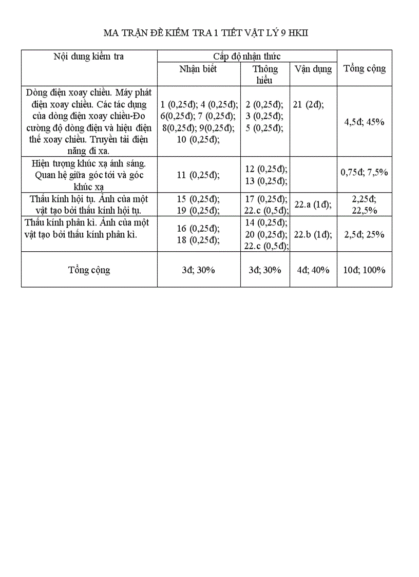 image for page Đề kiểm tra 1 tiết hkii lý 9
