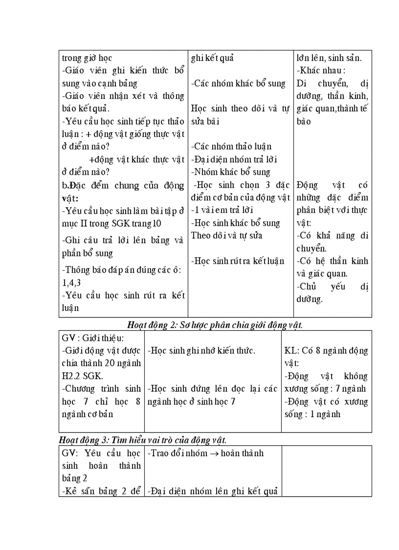 GA Sinh 7 Trọn bộ