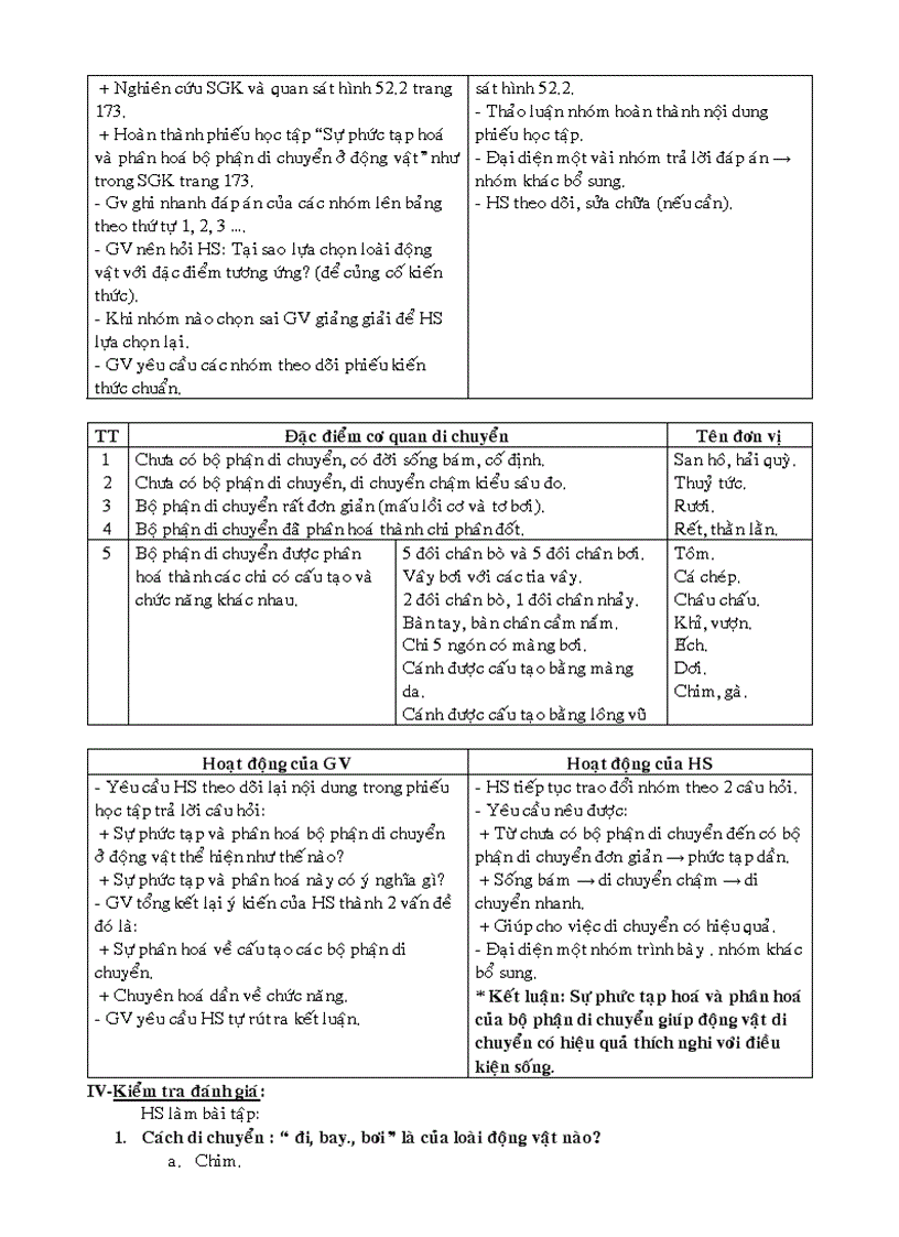 image for page GA sinh hoc 7 tiet 53 cuc hay