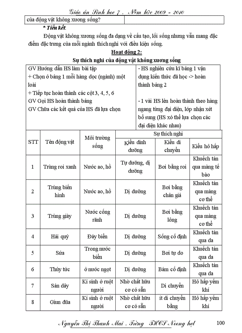 image for page Giao an sinh 7 tron bo