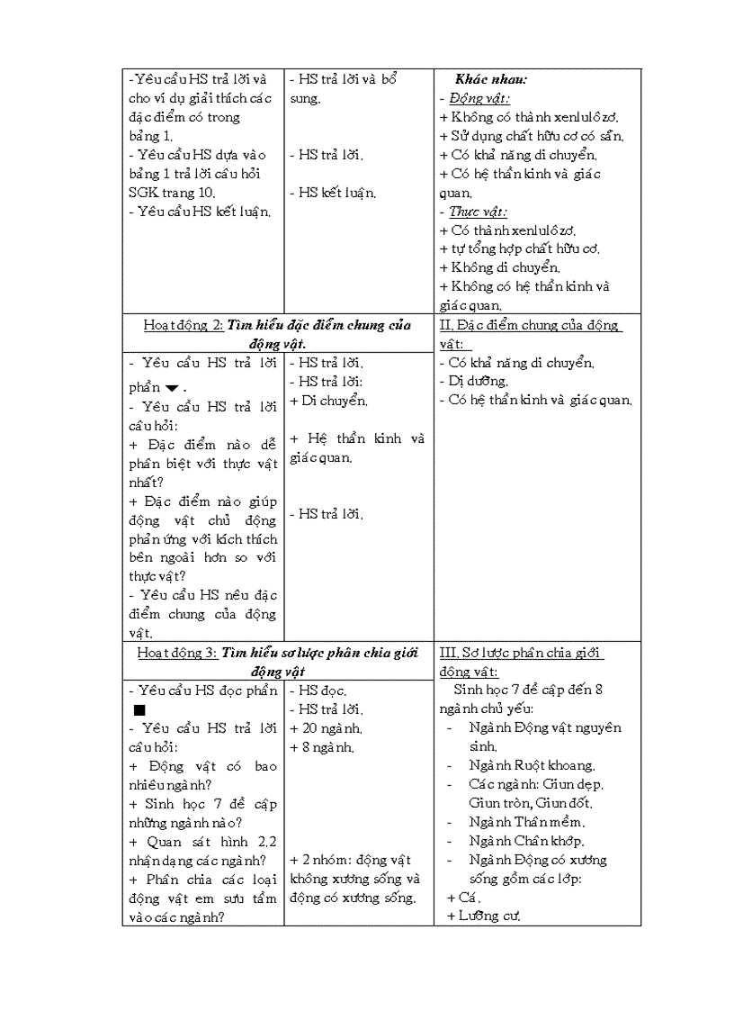 image for page Giáo án Sinh học 7 chuẩn kiến thức kỹ năng