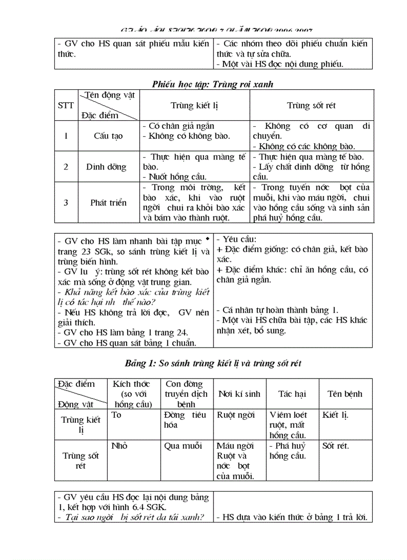 image for page Giáo án Sinh học 7 CN chi tiết