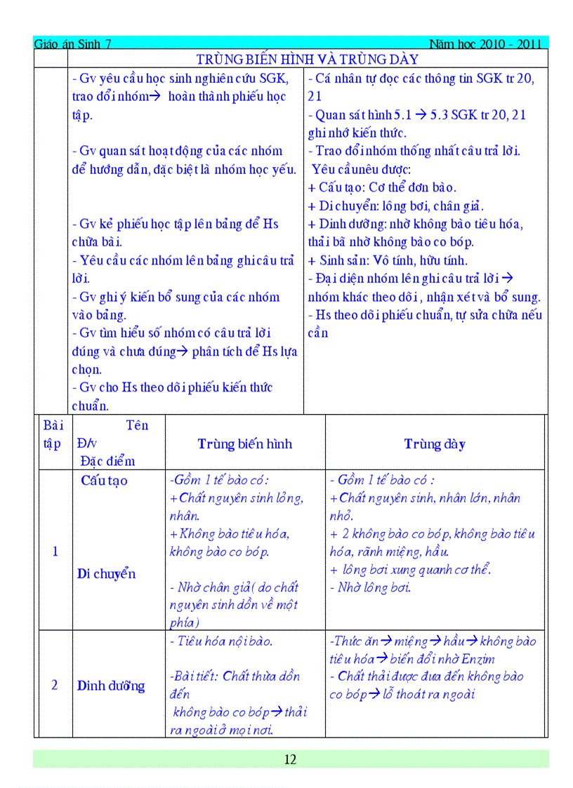 image for page Giao an sinh hoc 7 du ca nam da chinh sua