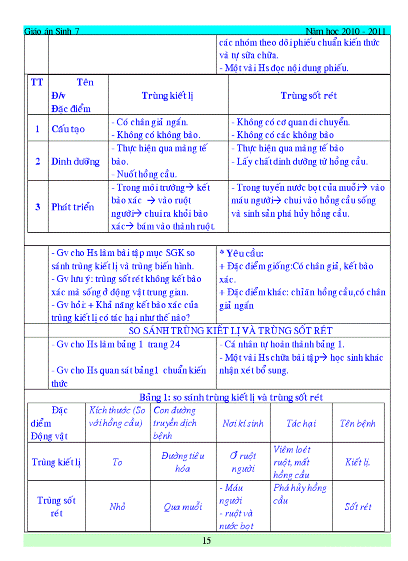 image for page Giao an sinh hoc 7 du ca nam da chinh sua