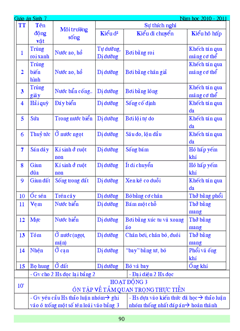 image for page Giao an sinh hoc 7 du ca nam da chinh sua