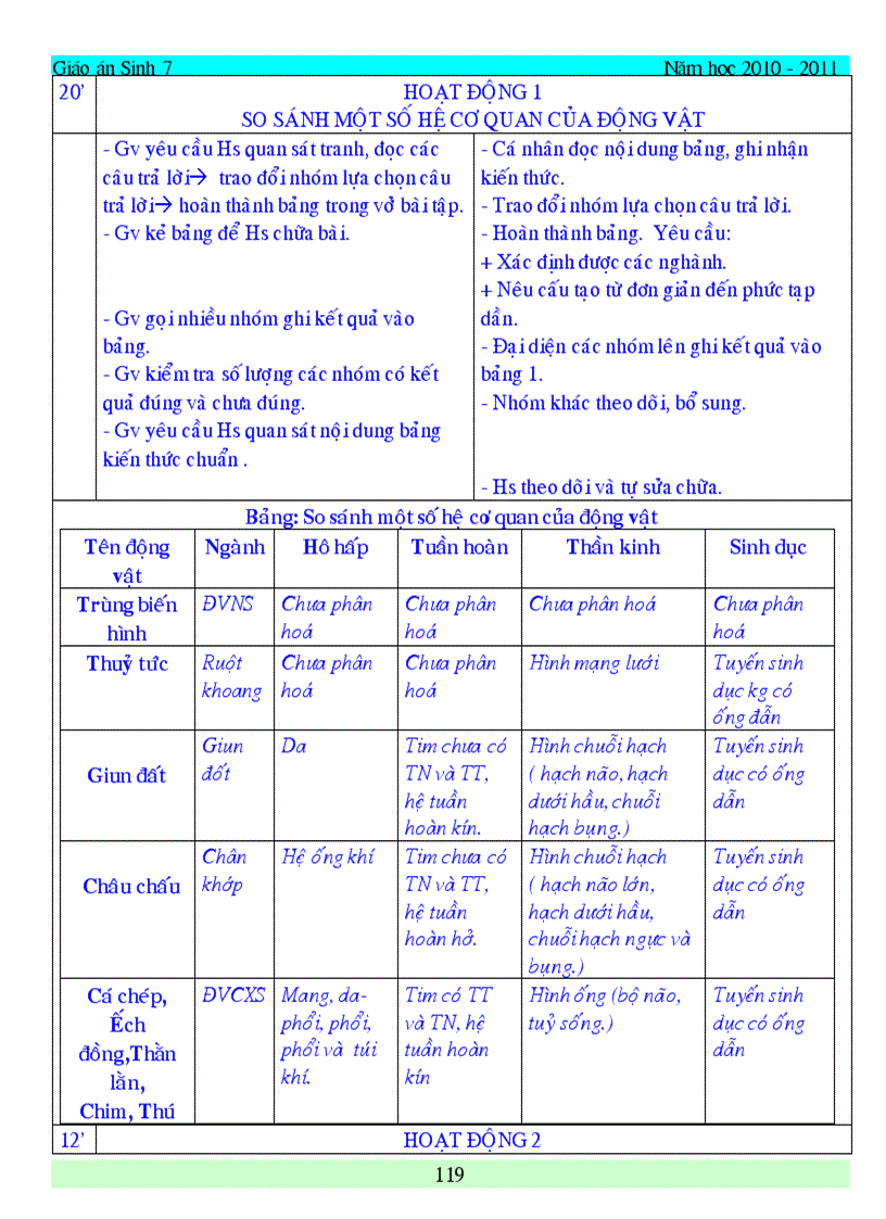 image for page Giao an sinh hoc 7 du ca nam da chinh sua