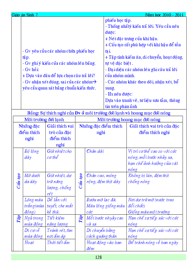 image for page Giao an sinh hoc 7 du ca nam da chinh sua