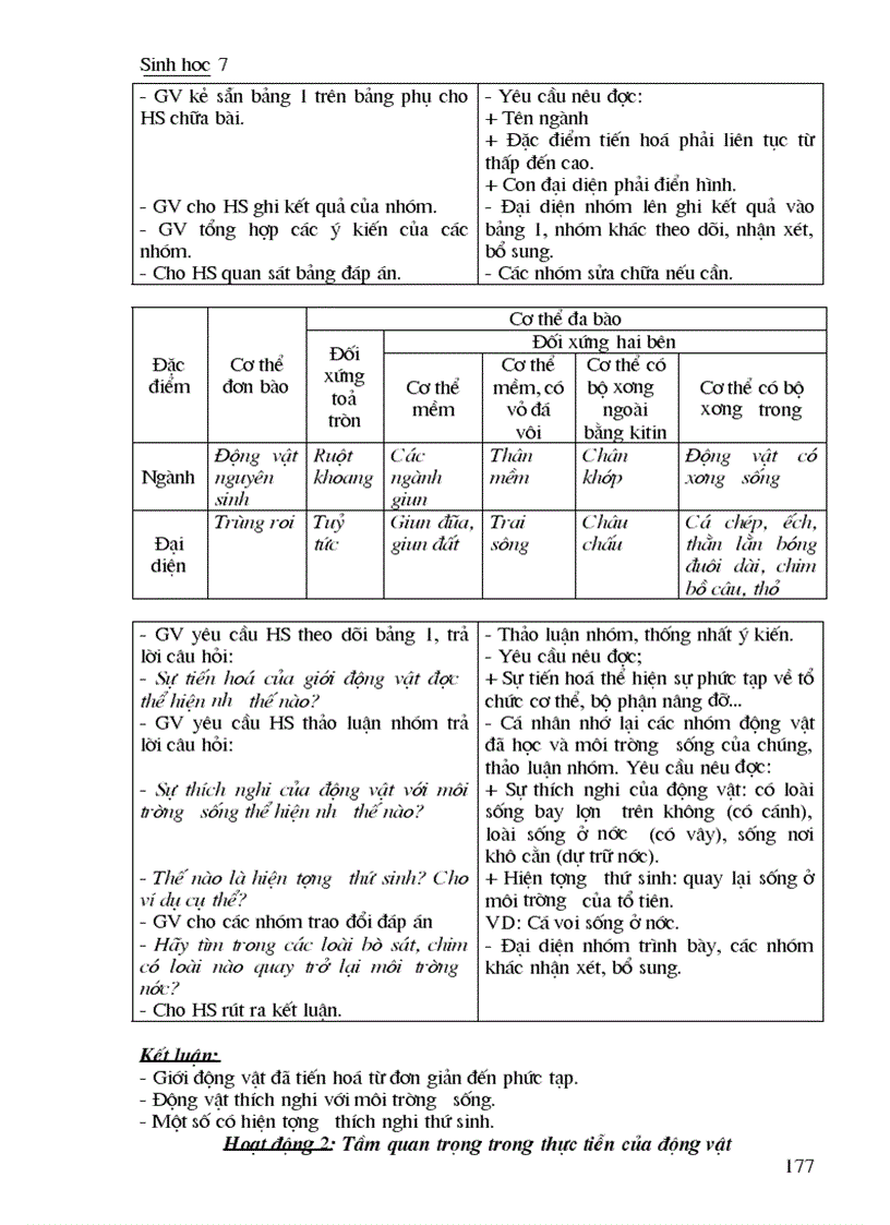 image for page Giao an Sinh hoc 7 tron bo