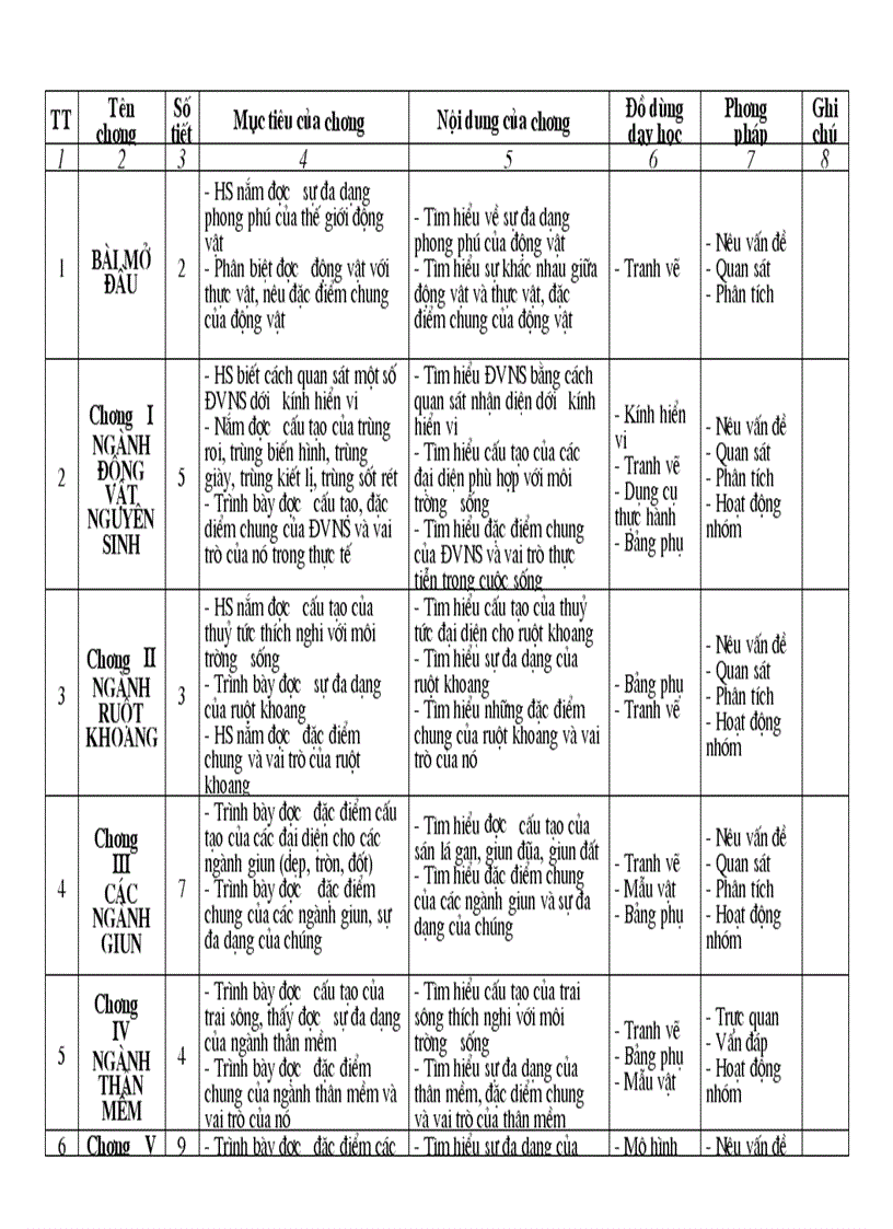 Kế hoạch bộ môn 7