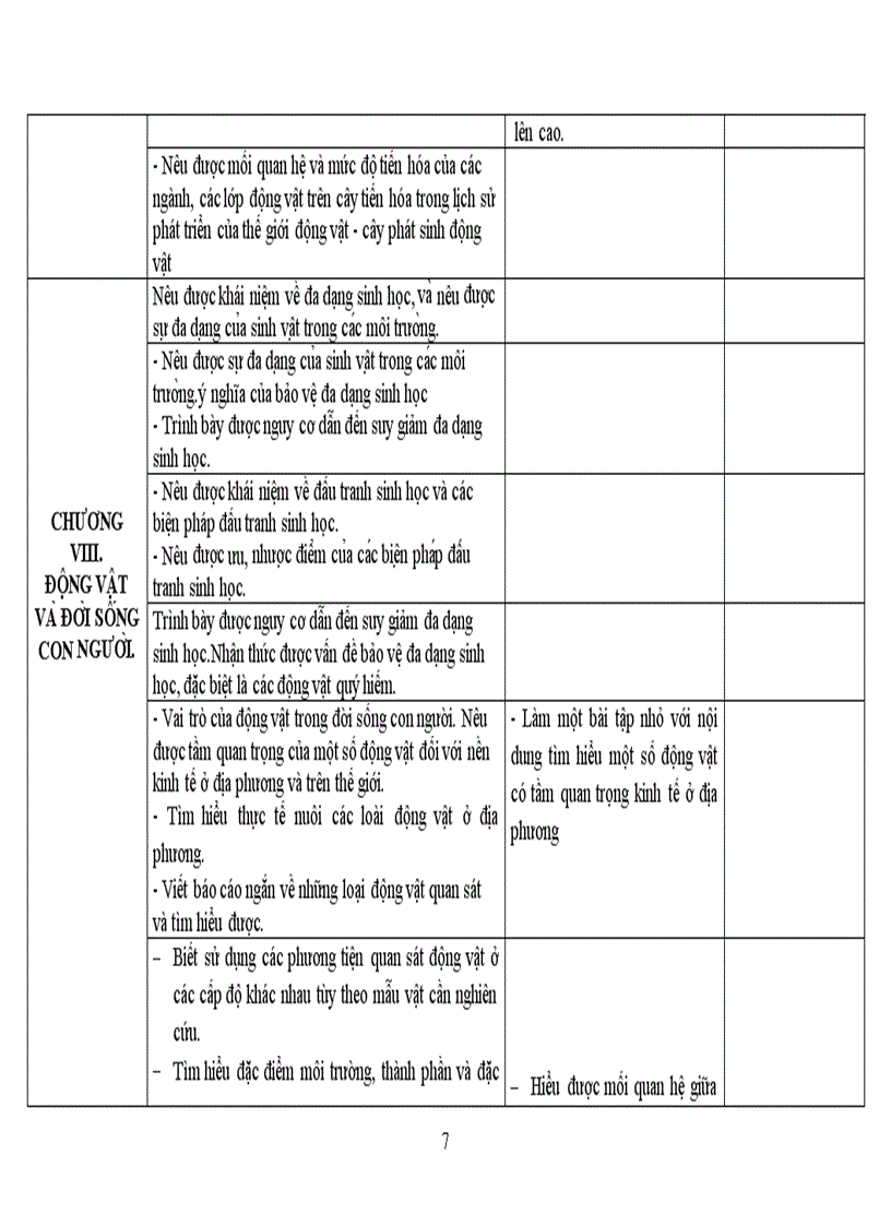 image for page Ke hoach bo mon sinh 7 2010 2011