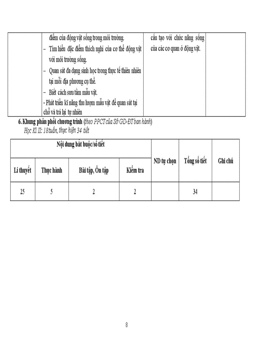 image for page Ke hoach bo mon sinh 7 2010 2011