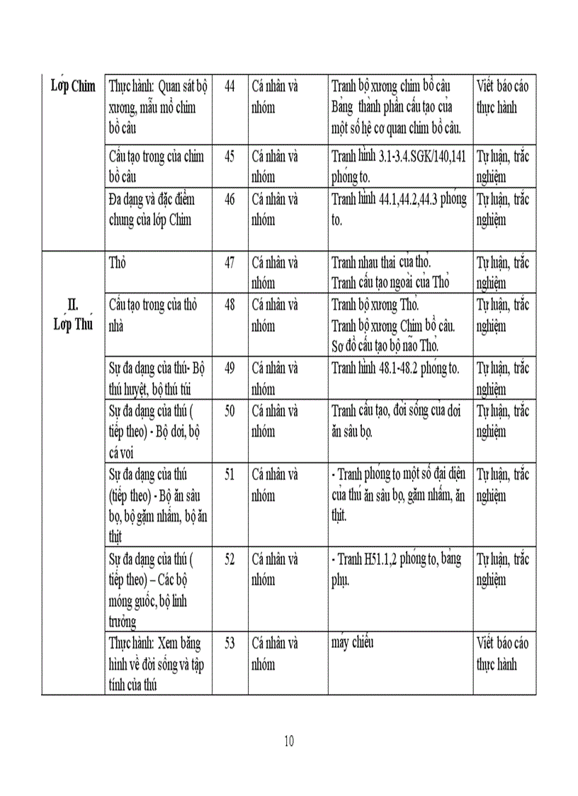 image for page Ke hoach bo mon sinh 7 2010 2011