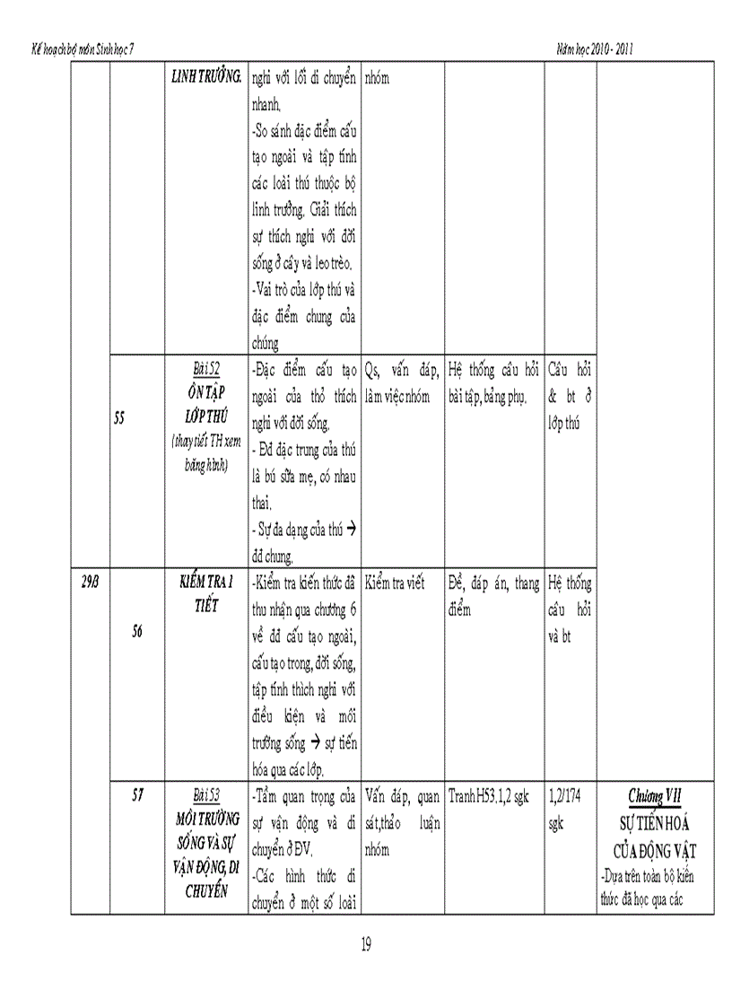 image for page Kế hoạch bộ môn sinh 7 tuyệt vời