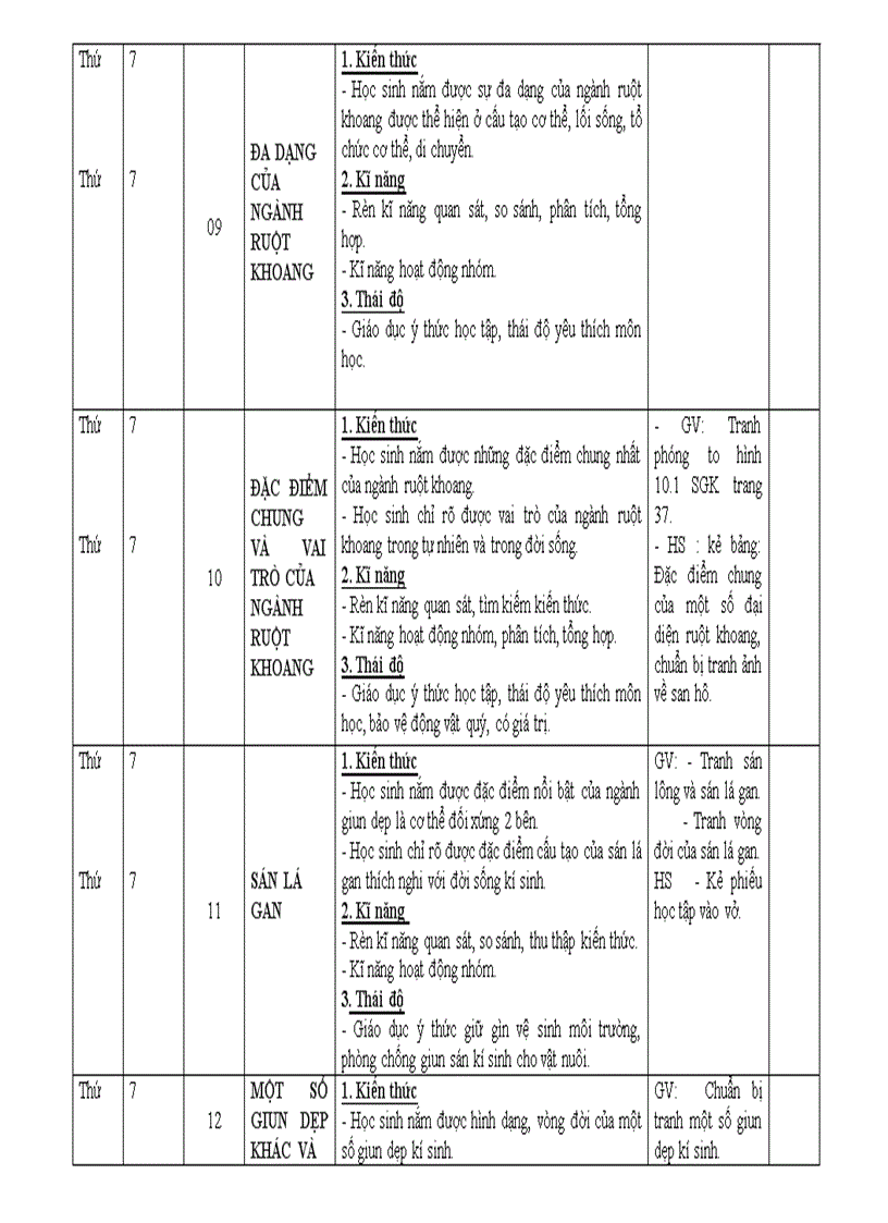 image for page Kế hoạch bộ môn Sinh 7