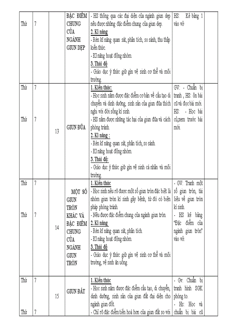 image for page Kế hoạch bộ môn Sinh 7