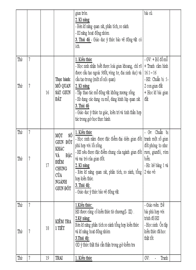 Kế hoạch bộ môn Sinh 7