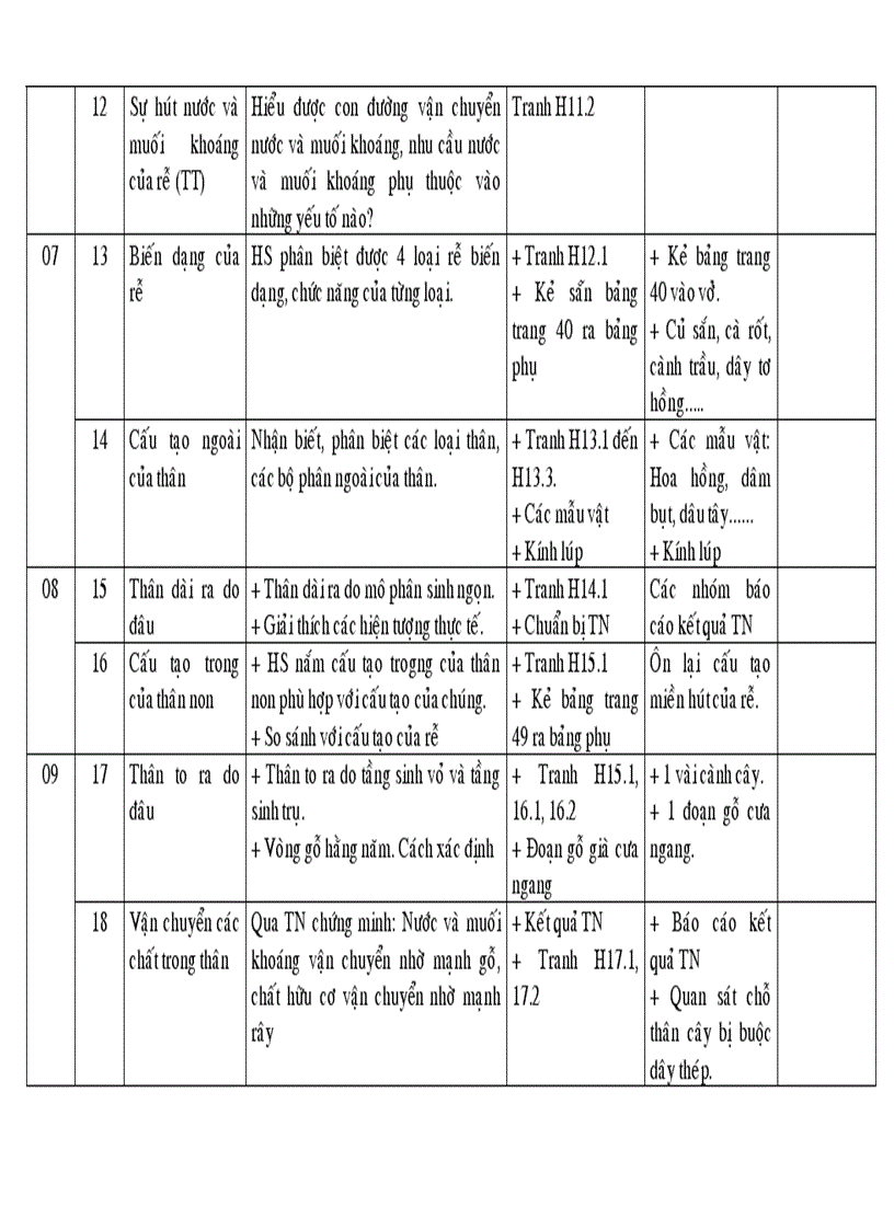 image for page Kế hoạch chuyên môn Sinh học 7