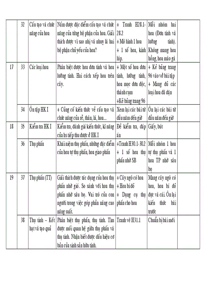 image for page Kế hoạch chuyên môn Sinh học 7