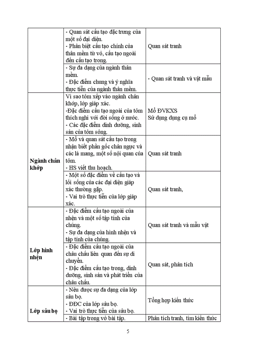 Kế hoạch dạy học sinh 7 HKI